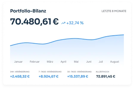CoinTracking Dashboard mit Portfolio-Übersicht, Werten und Diagrammen